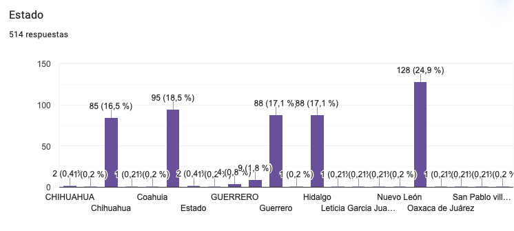 Gráfica 1