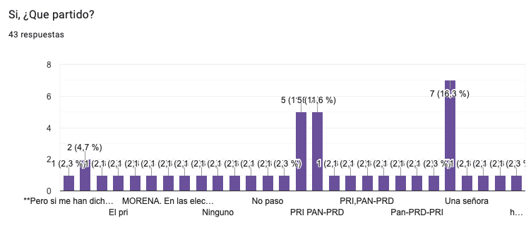 Gráfica 11