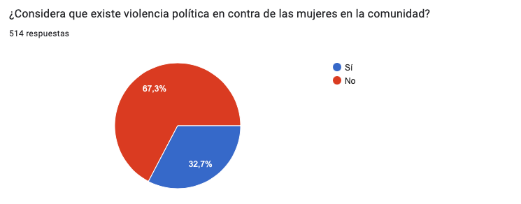 Gráfica 12