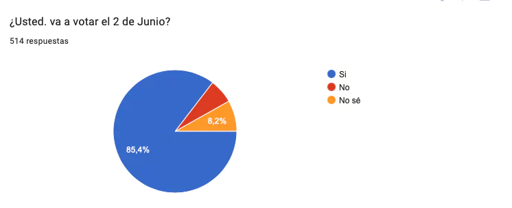 Gráfica 2