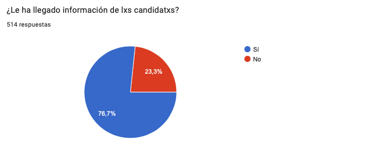 Gráfica 4