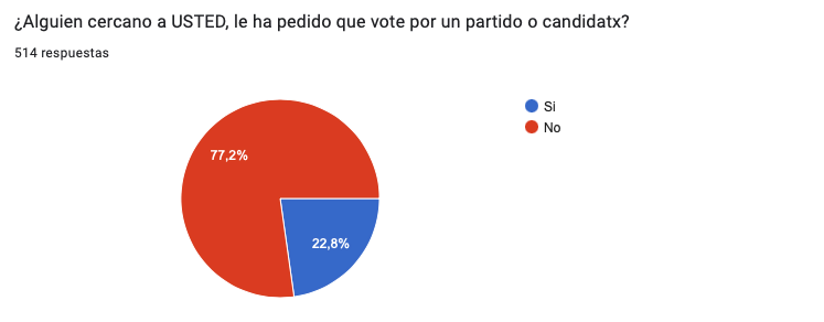 Gráfica 5