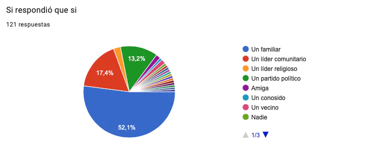 Gráfica 6