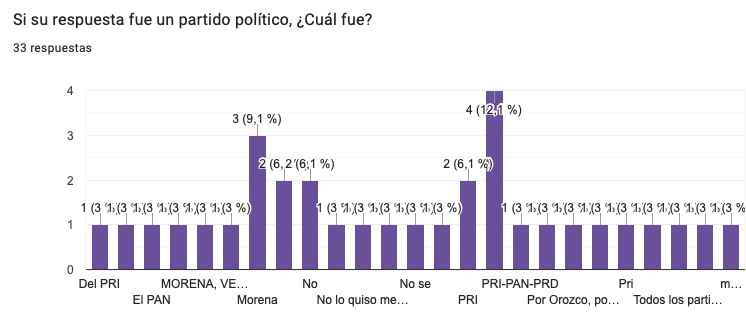 Gráfica 7