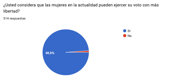 Gráfica 8