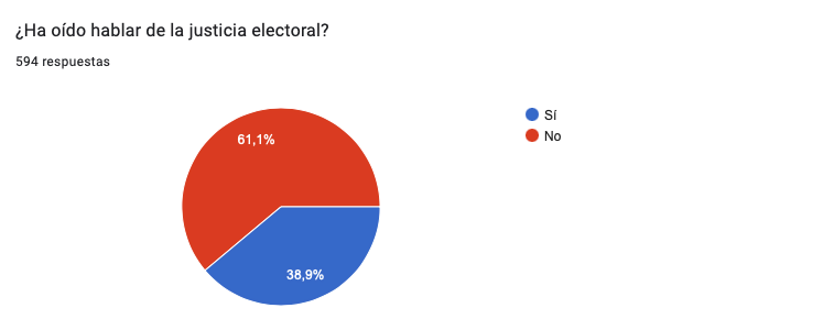 Gráfica 3