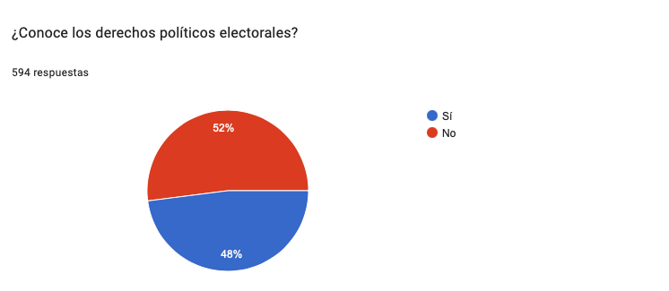 Gráfica 4